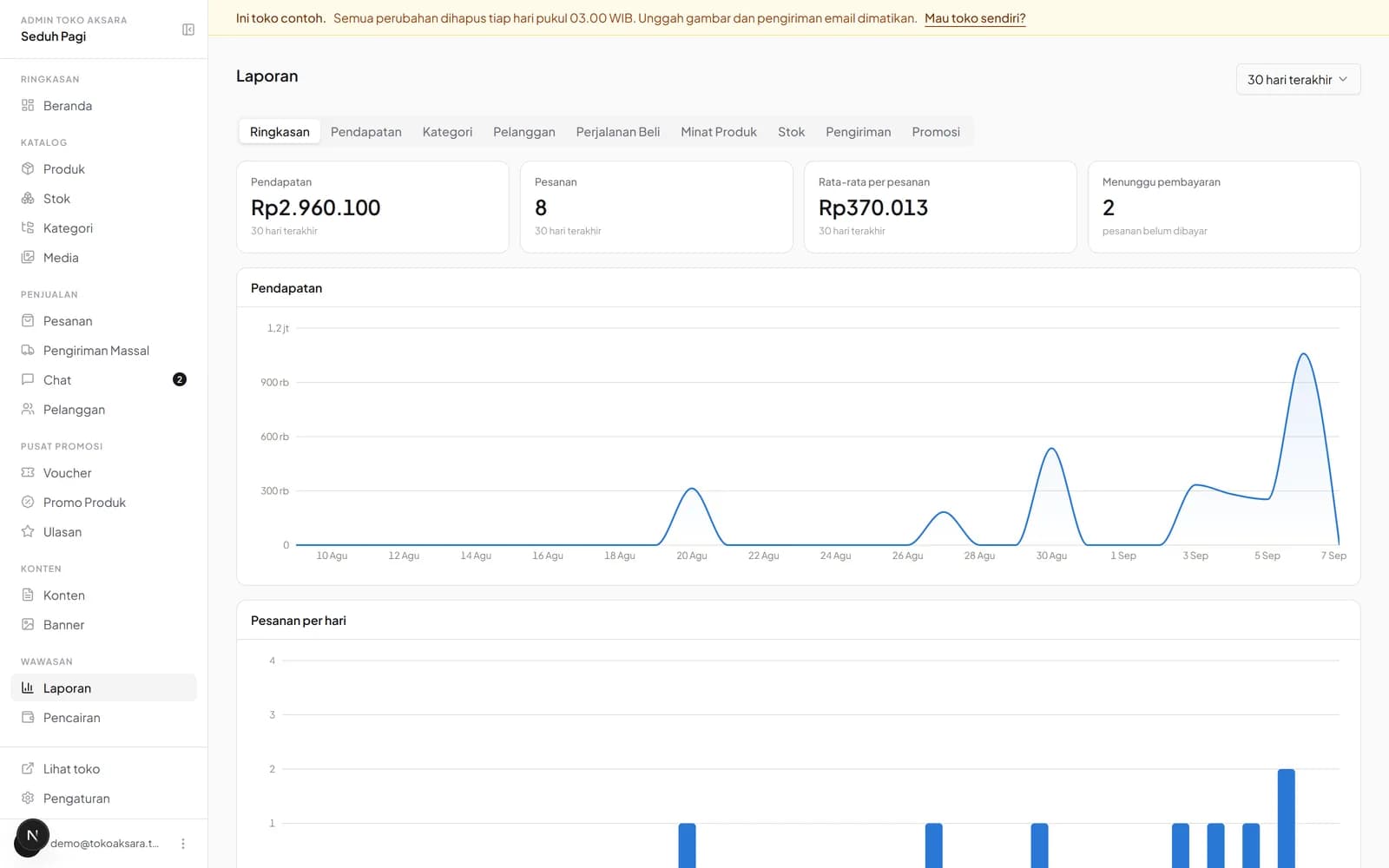 Reports in the Indonesian demo store interface